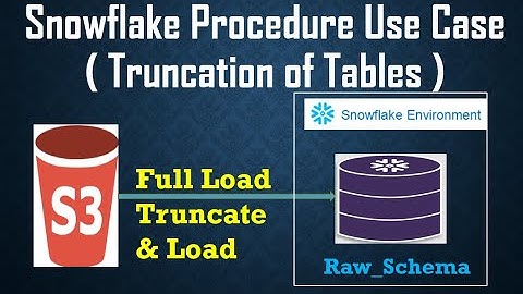 Snowflake Procedure Real Time Use Case | SQL Scripting | Truncation of Tables