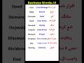 Daily Use English Vocabulary | Business Vocabulary | English to Urdu -5