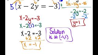 Additional Practice - Substitution & Elimination 