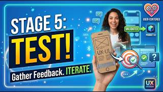 Design Thinking STAGE 5: How to TEST & Validate Ideas (Step-by-Step UX Guide)