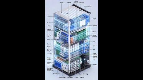IBM Mainframe AirFlow Example  #mainframes #ibm