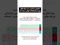 تخمین میانگین نمره رتبه های برتر در امتحانات نهایی دوازدهم تخمین میانگین نمره رتبه های برتر در امتحانات نهایی دوازدهم