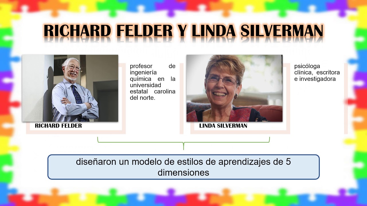 Modelos de estilos de aprendizaje de Felder y Silverman. - YouTube