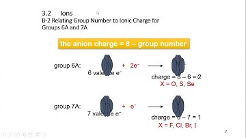Introductory Chemistry:  Naming Ionic Compounds Part 1
