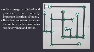 Computer Vision based Motion Tracking System