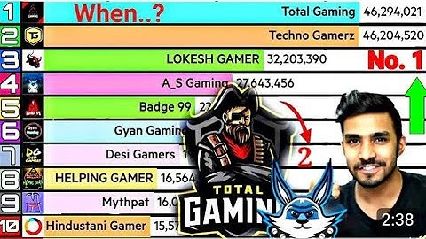 Total gaming vs techno gamerz live subscriber count