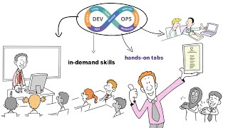 Celebrity DevOps TechFios IT Training and placement Wealth