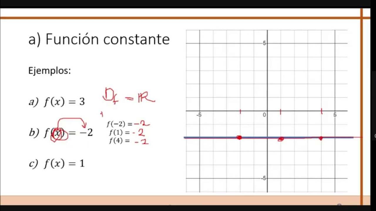 Función Constante y lineal YouTube Función Constante y lineal YouTube