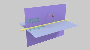 Basics of Projection of Points