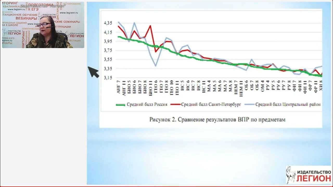 Легион вебинары. Легион вебинары