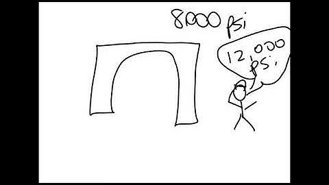 Why is AASHTO Accreditation important to the construction materials testing industry?