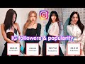 let's talk about blackpink member's popularity.