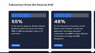 Beacon Center releases latest public opinion poll