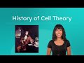 Biology: Introduction to Cell Theory