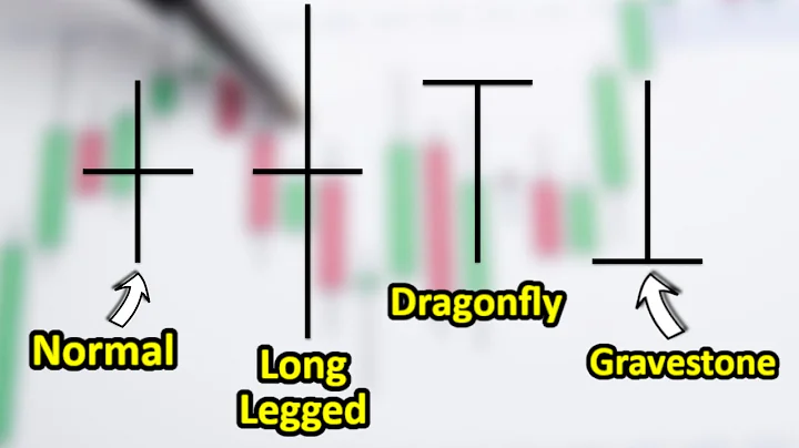 The Doji Candlestick Pattern (4 Types Of Doji For PROFITABLE Trading)