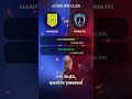 Nantes vs Paris FC | Aperçu France Ligue 1