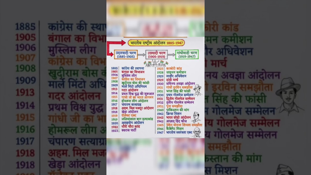 up police constable practice set 