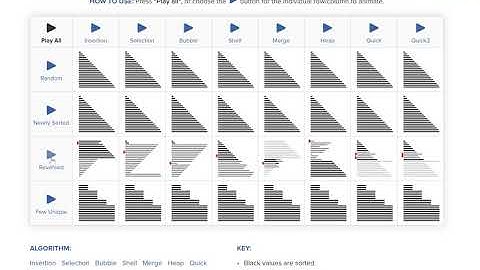 Algorithm Analysis Part 1 Animation