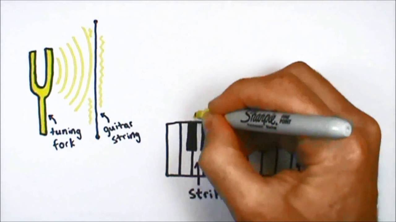 3-минутное богословие 4.4: Что такое освящение?