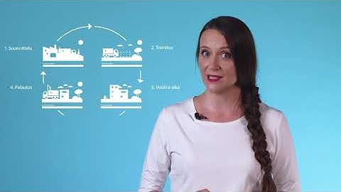 Adapteo Studio: Muunneltavan rakennuksen hankintaprosessin ABC