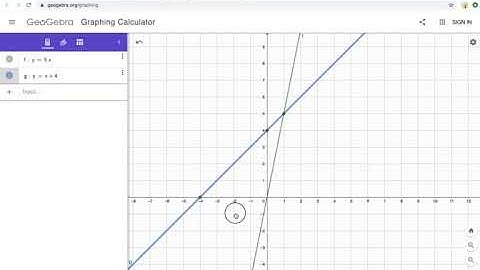 GeoGebra- Graph lines
