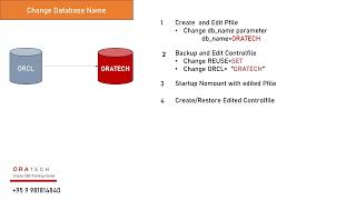 How to Change Database Name Step by Step