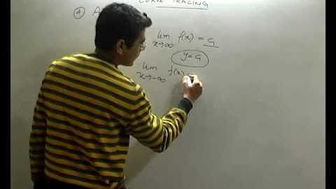 Asymptotes - Applications of Derivatives part 16