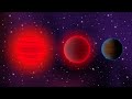 Timeline of a L, T and Y brown dwarf system