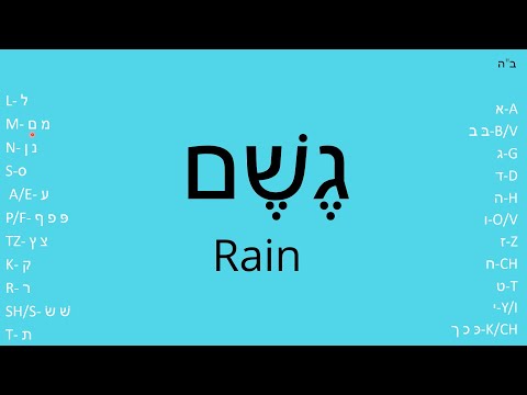 Practice reading Hebrew | #1 Beginners (vowel by vowel)