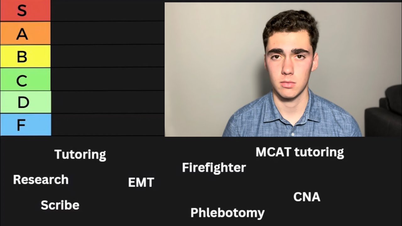 PreMed Extracurricular Tier List Medical School Doctors YouTube
