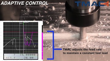 TMAC: CNC Machine Tool Monitoring: Fixed Limits, Work Percentage, and Adaptive Control