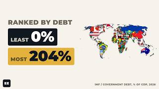Every Country, Ranked by their Debt