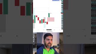 Gold Analysis Today 25 May 2026 | XAUUSD Weekly & Daily Technical Analysis 📈