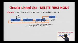Delete Operation in Circular Linked List: Lecture-13