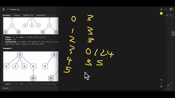 LeetCode310題_Minimum Height Trees (Java)