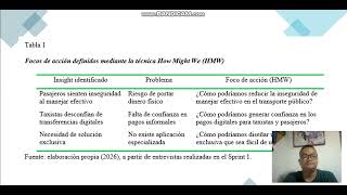 SPRINT 2