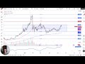 Silver Price Analysis: Silver Gives Back Some Momentum