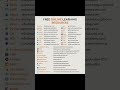 Free Online Learning Resources