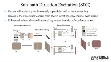 (CVPR 2023) Directional Connectivity-based Segmentation of Medical Images