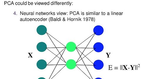 Data-driven blood flow modeling with sparse representation (APS Division of Fluid Dynamics 2020)