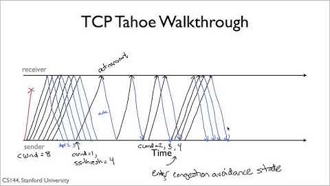 tcp3+retransmit+recovery+clean