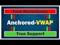 Magic of Anchored VWAP | Vwap Trading Strategy Hindi | Resistance and Support |  | Value Area Trader