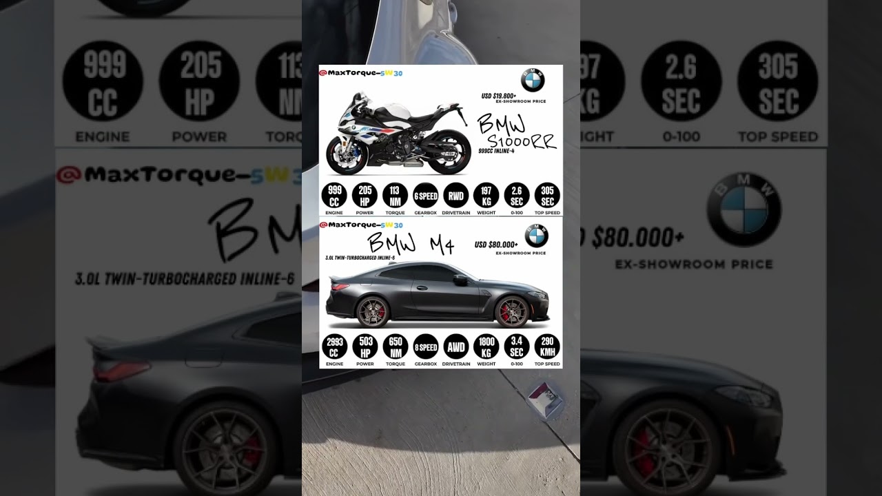 Big BMW Showdown: BMW S1000R vs BMW M4 #bmws1000rr #vs #bmwm4 #showdown #bigbmw