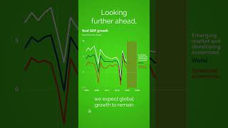 What Lies Ahead for the Global Economy? | Charts in Motion