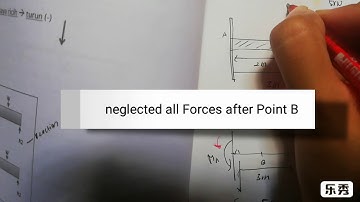 (Solid Mechanics) Exercise 1 Chapter 2:  SIMPLE STEP Force and Moment (Malay Version)