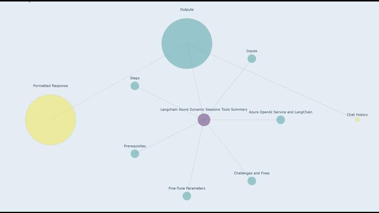 Langchain Vectorstores Chroma