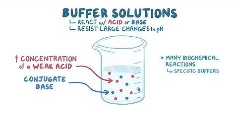 How to prepare buffer solution in the laboratory for the measurement of pH of water 