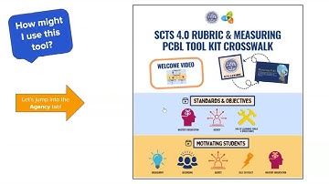 South Carolina Teaching Standards (SCTS) 4.0: Lesson Structure and Pacing