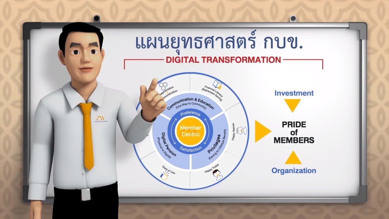 วีดิทัศน์แผนยุทธศาสตร์ กบข. ประจำปี 2561