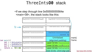 Arch1005: RISC-V Assembly 04 Local Variables 02 MysteryListery2 Solved 8 ThreeIntsBonus.c 2